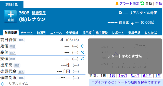 レナウン 株価 掲示板