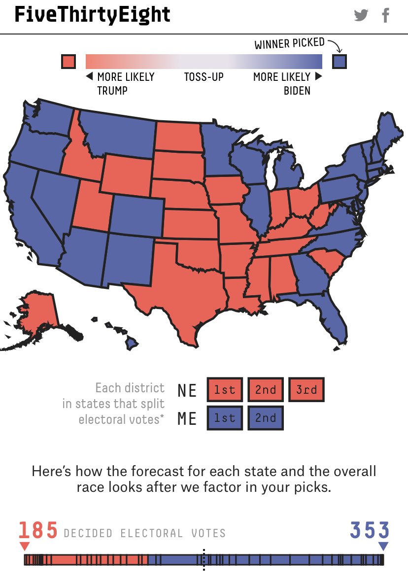 So I have been following  #USElection2020 very closely last few weeks including listening to basically every episode of  #Americast and  @FiveThirtyEight podcasts.FWIW here is my prediction and then a following thread with thinking and scenarios pushing the “toss ups” both ways. /1