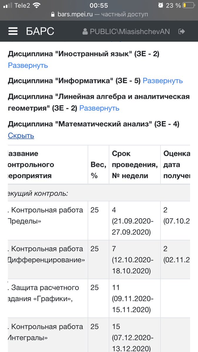Sanichik2's tweet photo. Шутки , шутками , но мне чёт не смешно https://t.co/CYh7ekP8Xn