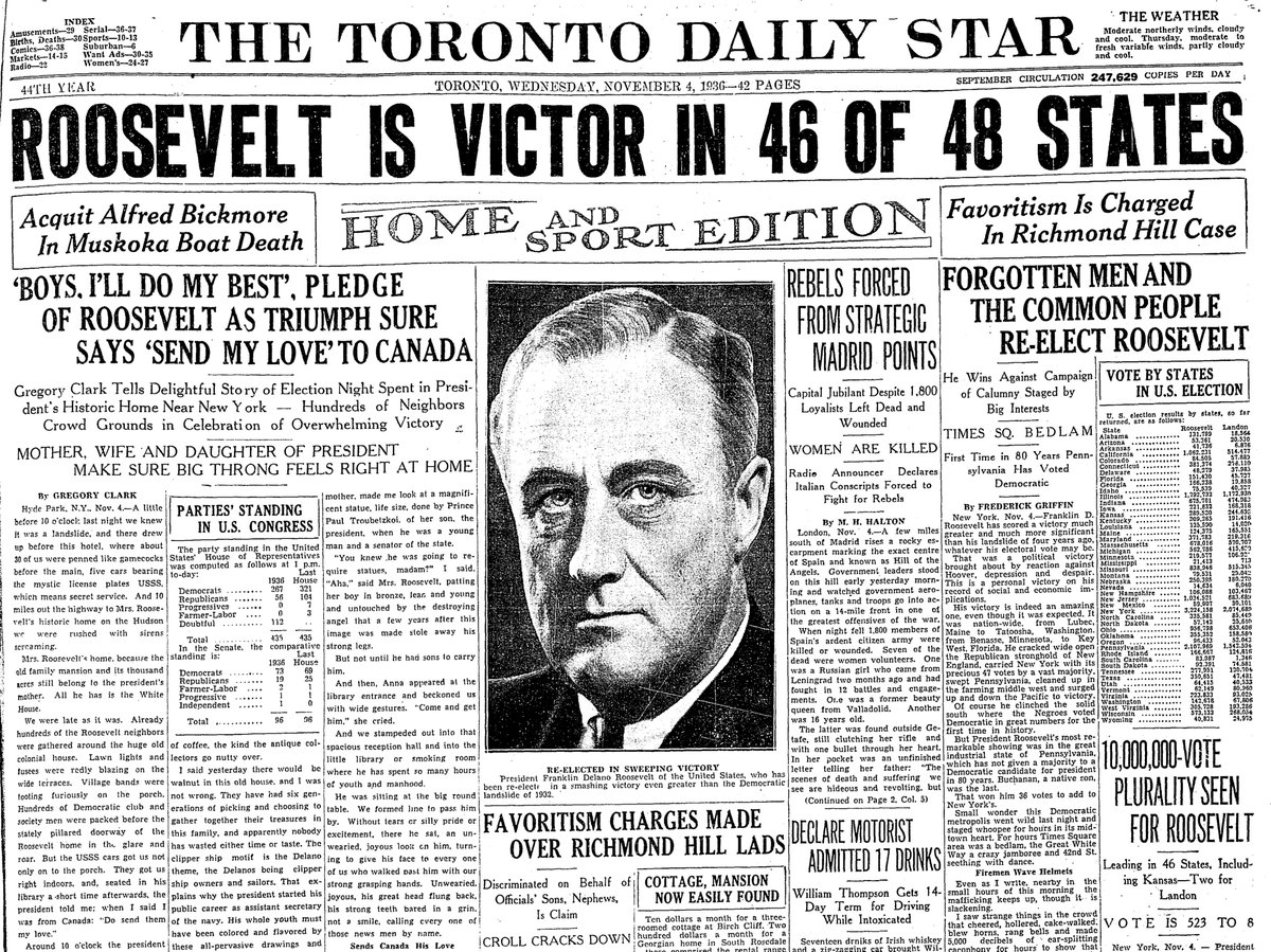 1936: “Forgotten men and the common people re-elect Roosevelt,” who wins every state but Maine and Vermont. The story notes his support in the South from Black people who “voted Democratic in great numbers for the first time in history.” FDR finds time to send his love to Canada.