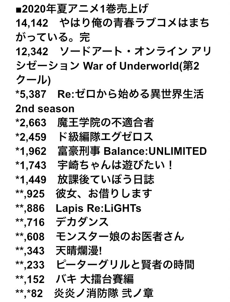 ネムっち Auf Twitter 年夏アニメ円盤売上 ネムっち Auf Twitter 年夏アニメ円盤売上