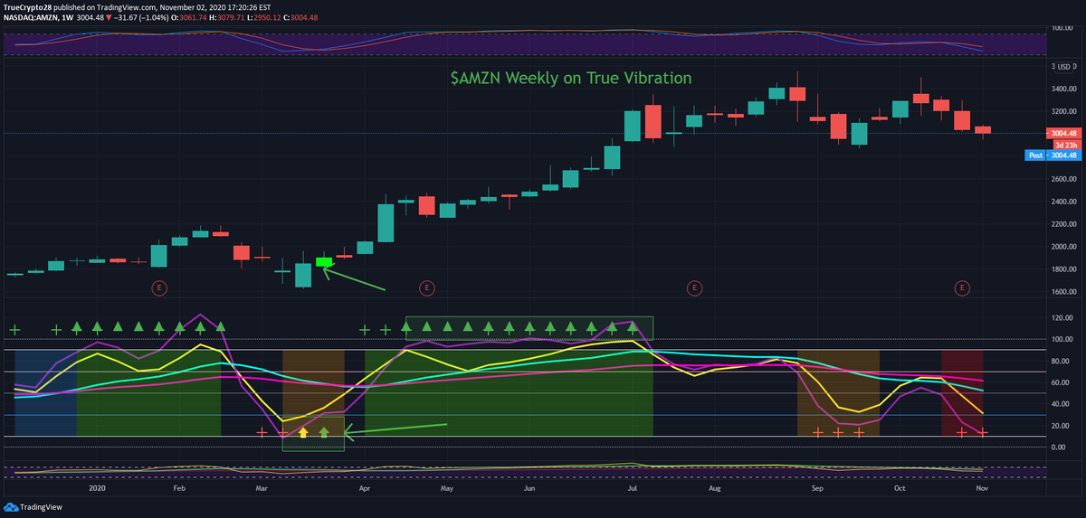 Truecrypto's tweet photo. The "True Vibration" indicator is live

Most popular question: Can you scalp w/ it? Yes, but, I'll need to make a video to show that

2nd most popular question? Is it good on HTF? C'mon man, too easy!

Active traders interested in free access Like, Retweet, &amp; DM me. Expect delays https://t.co/lYmCc5I60Y