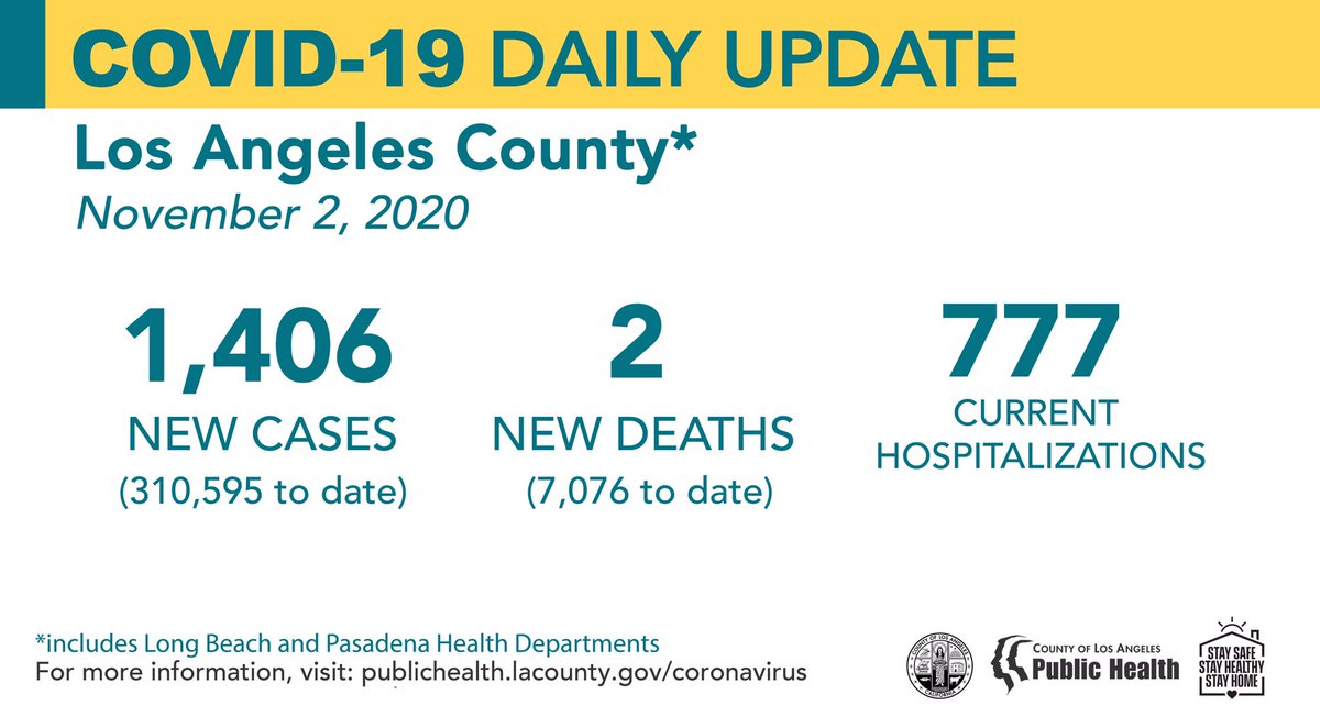 LA Public Health tweet media