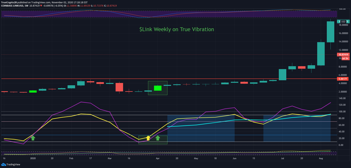 Truecrypto's tweet photo. The "True Vibration" indicator is live

Most popular question: Can you scalp w/ it? Yes, but, I'll need to make a video to show that

2nd most popular question? Is it good on HTF? C'mon man, too easy!

Active traders interested in free access Like, Retweet, &amp; DM me. Expect delays https://t.co/lYmCc5I60Y