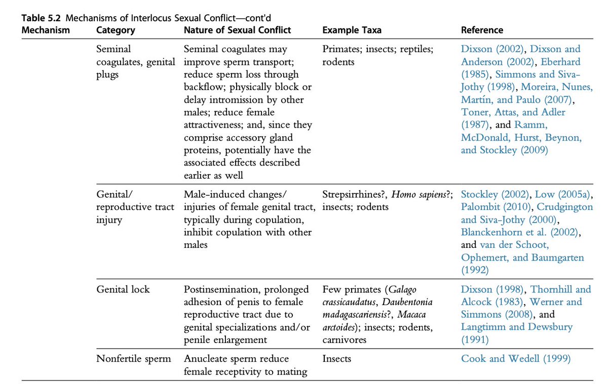 Particularly useful here are the summary tables reviewing different forms of sexual conflict... with individual case studies fleshed out in the main text for different s. And some great quotes, like this one from Tregenza, Wedell & Chapman (2006)...