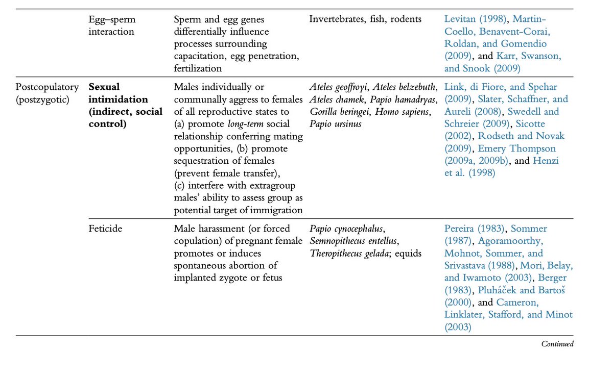 Particularly useful here are the summary tables reviewing different forms of sexual conflict... with individual case studies fleshed out in the main text for different s. And some great quotes, like this one from Tregenza, Wedell & Chapman (2006)...