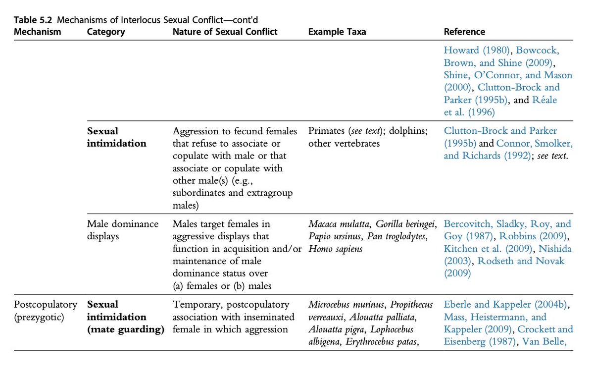 Particularly useful here are the summary tables reviewing different forms of sexual conflict... with individual case studies fleshed out in the main text for different s. And some great quotes, like this one from Tregenza, Wedell & Chapman (2006)...