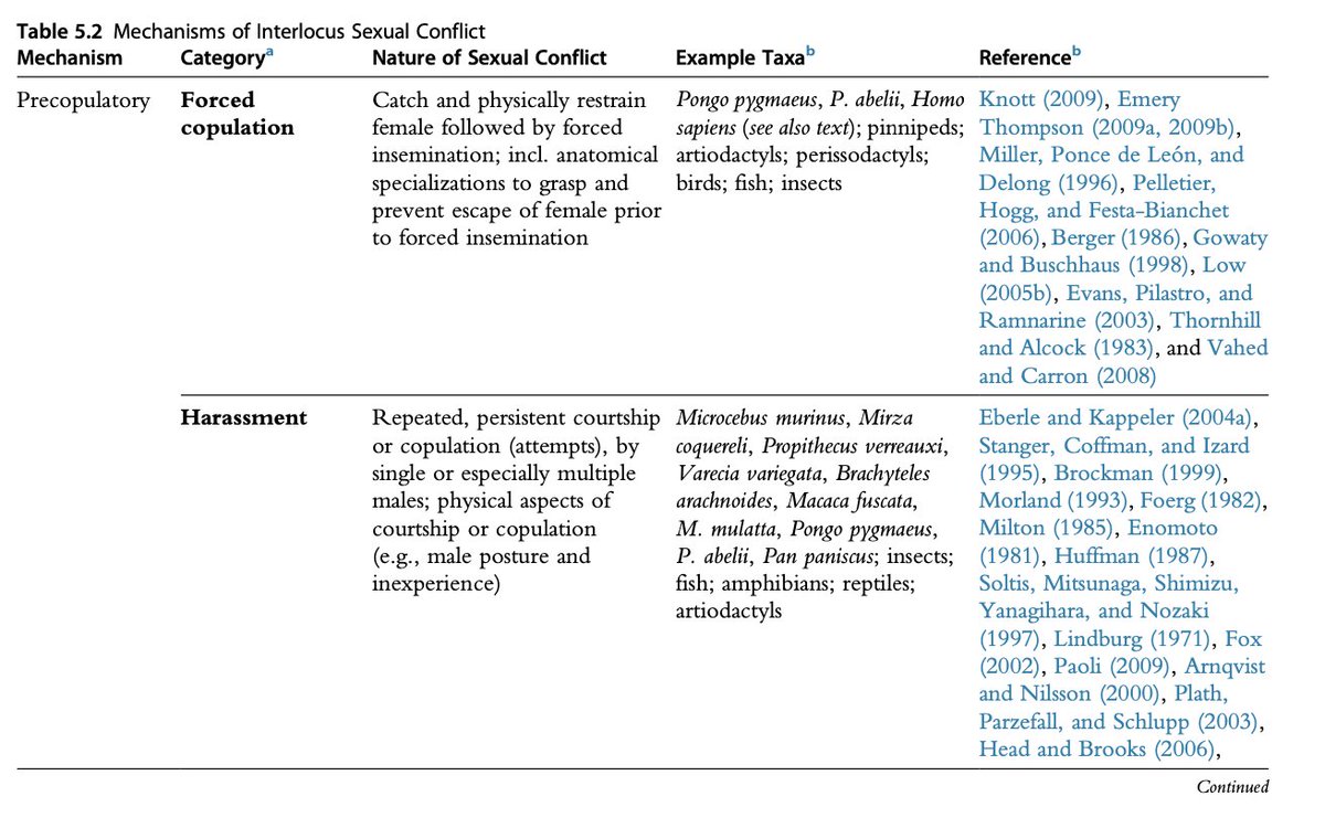 Particularly useful here are the summary tables reviewing different forms of sexual conflict... with individual case studies fleshed out in the main text for different s. And some great quotes, like this one from Tregenza, Wedell & Chapman (2006)...