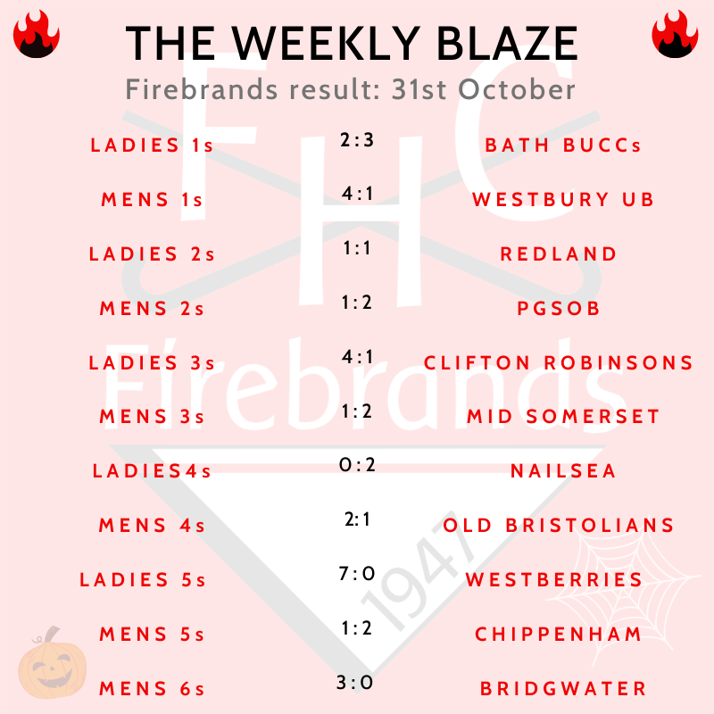 FirebrandsHC's tweet photo. #TheWeeklyBlaze - Firebrands results from this weekend. An incredible #FirebrandsFamily !  #BristolHockey #Southwesthockey #Seeyousoon https://t.co/zAAdHlNaxI