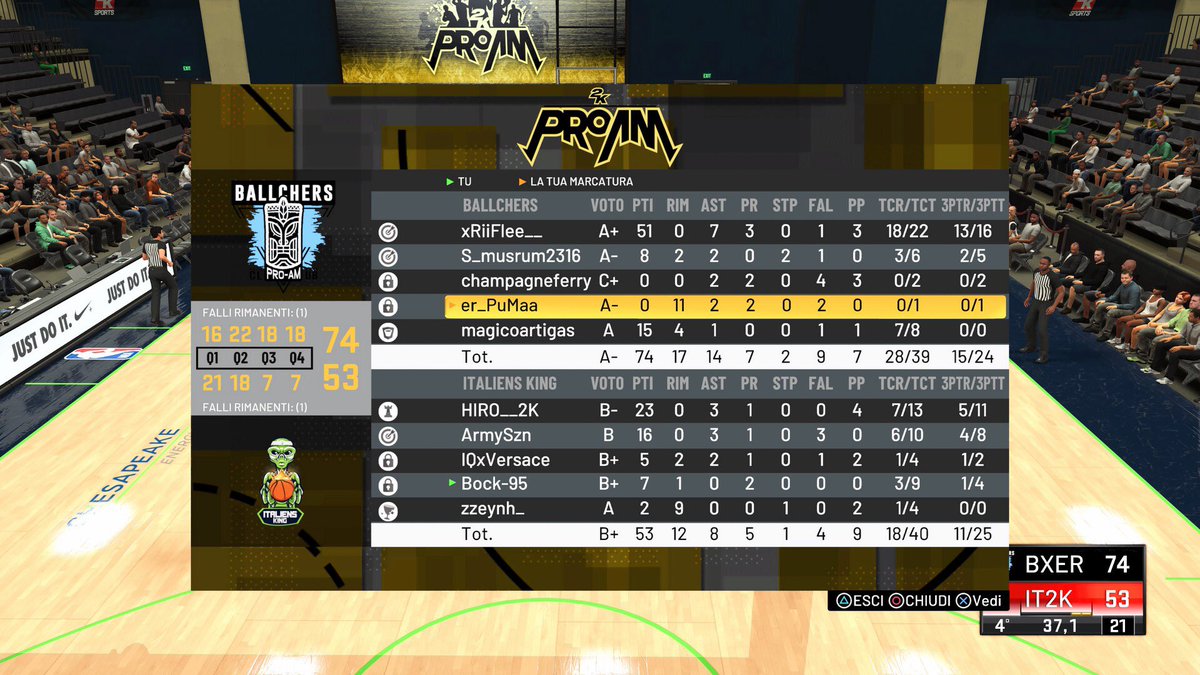 ITALIENSKING's tweet photo. 🏆@2K_IES 

🆚@ballchers

63-61✅

74-53❌

#ForzaItaliens @king___esport https://t.co/IilEjDcj2M