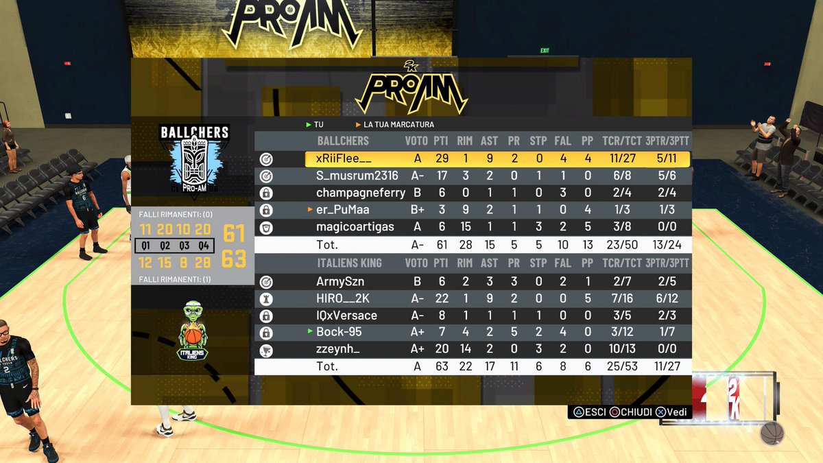 ITALIENSKING's tweet photo. 🏆@2K_IES 

🆚@ballchers

63-61✅

74-53❌

#ForzaItaliens @king___esport https://t.co/IilEjDcj2M