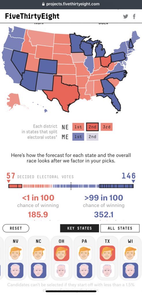 Ps.  @doing_computer flagged to me I may have mixed up a couple of the safe states when playing with tool on my first actual prediction. Here is the map I meant to chose. The EC is basically the same but two now swing states switch hands. This is the one I am actually betting on