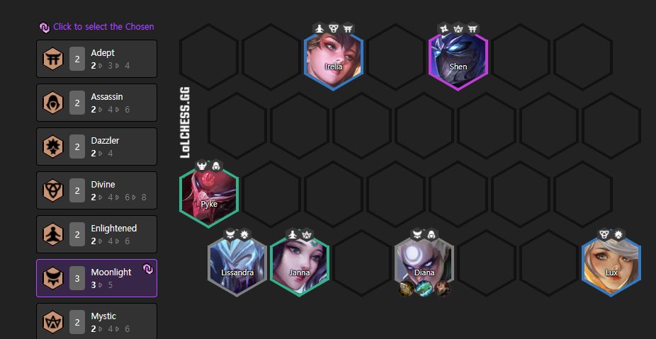 Kien Lam on X: here's a quick tft guide for 8.5. this is what all