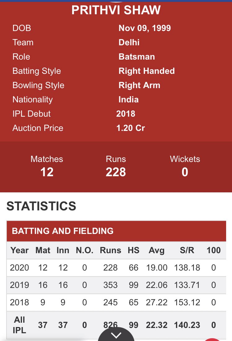 sur_gurung's tweet photo. @PrithviShaw  Young gentleman 
I’m not an expert in cricket and not even qualified to advice u but please u should look after your game, career and do analysis. 
Sit alone for a while and concentrate where u lacking in performance. Give yourself time and heal. Expecting 🏆😊 https://t.co/d1fLmLEuPZ