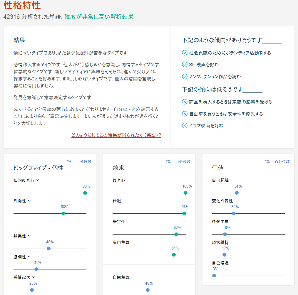 メタ構文変数 on Twitter
