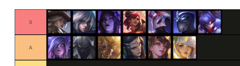 Best part about IE/LW/GA Ashe is that those items are also good on Jhin and Talon. Ashe is my favorite because she's the best at 1* of those three, but if you hit Chosen Talon or Jhin... don't tunnel on Ashe!As such, here is a chosen tier list (S always playable, A usually):