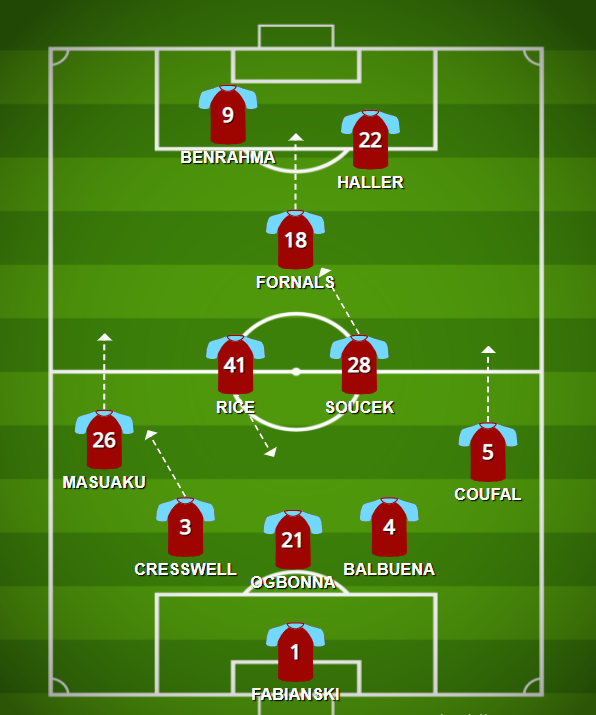 We could, in theory, line up with our usual midfield duo, with Fornals tucked in behind a front two of Haller and Benrahma/Bowen, who have both on occassion played as a striker, though not either of their natural positions.