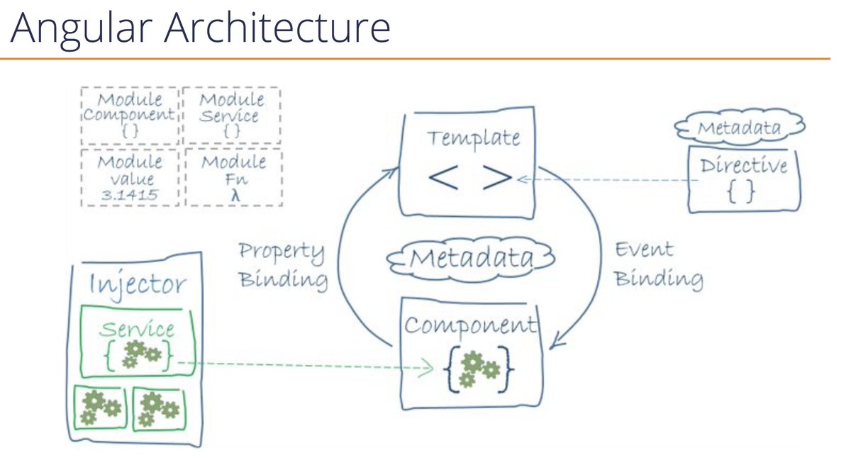deepasukum's tweet photo. Angular Architecture

#Java #javascript #Jobs https://t.co/MPulZPEPCT