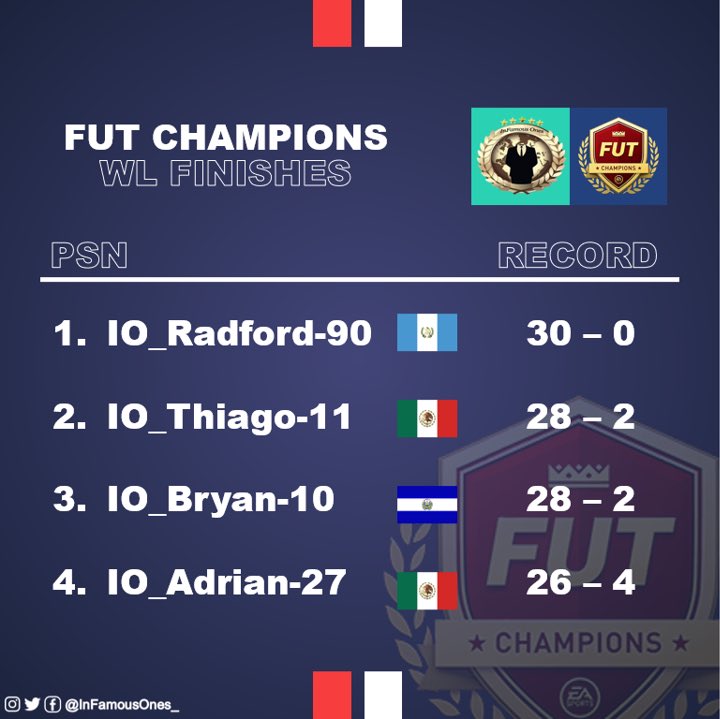 InFamous Ones tweet media