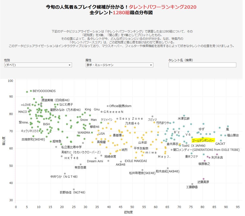 タレント パワー ランキング 2020