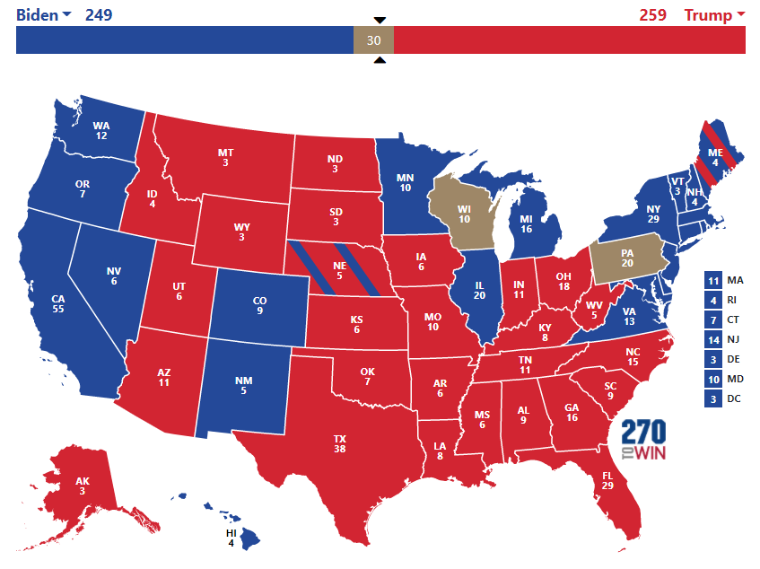 1/n) Election 2020 (Thread)For most of the states (except 2: PA & WI) I was able to get a read on. As it stands right now I expect Biden to have 249 electoral votes & Trump's 259. (270 needed for a majority in the Electoral College) #Election2020  