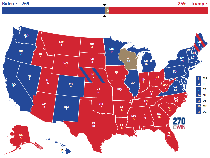 6/n) Now if Biden ends up winning PA then he ends up winning 269 votes which is good enough for a tie but not an outright win (more on the tie later).