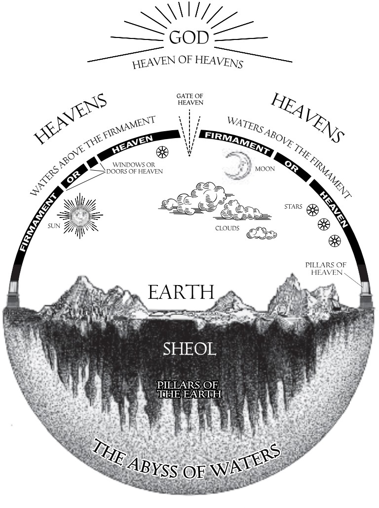 5.7  THIS IS WHAT  #GOD'S CREATION LOOKS LIKETry to imagine how DEEP the  #Abyss is!!!