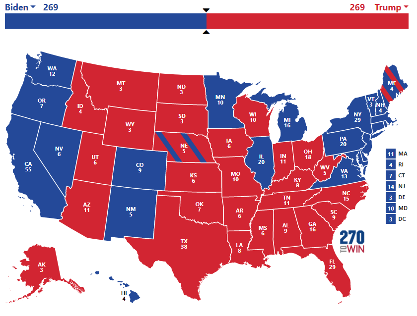 9/n) Now if Biden wins PA & Trump wins WI we are looking at historical 269-269 tie in the electoral college. Since it's 2020 this is not out of the realm of possibilities given what we have faced during this crazy year!