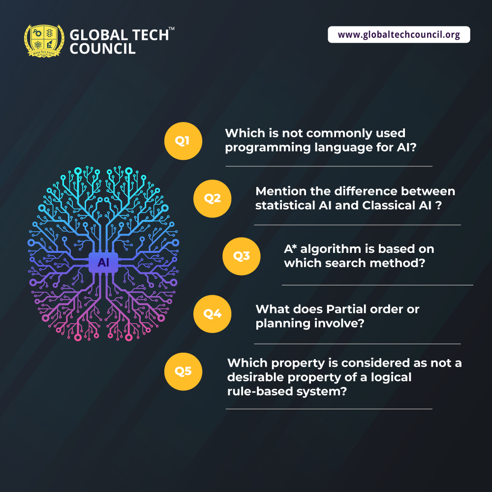 GTechCouncil's tweet image. Check out our AI certifications - rb.gy/c5htan
#aicertificationcourse #bestmachinelearningcourse #artificialintelligenceonlinecourse #learningathome #elearning #GlobalTechCouncil