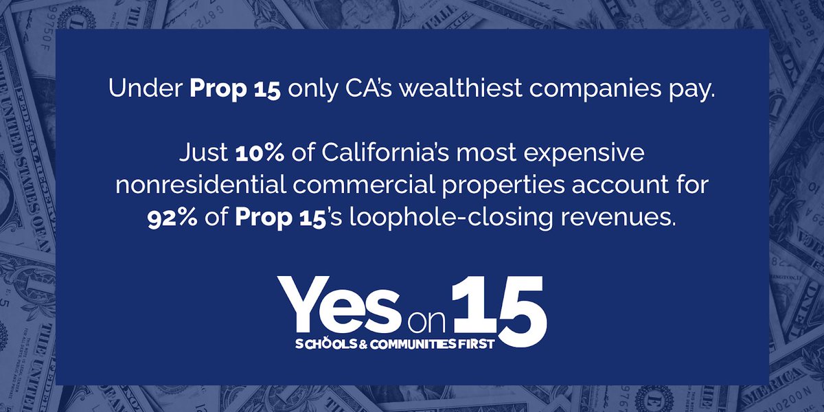 Under  #Prop15 only CA’s wealthiest companies pay. Just 10% of California’s most expensive nonresidential commercial properties account for 92% of Prop 15’s loophole-closing revenues.