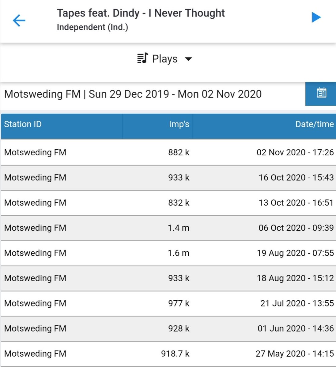 TapesSA's tweet image. Sbwl More Airplays Can't You Guys help a Brother out 😊😊😊😊