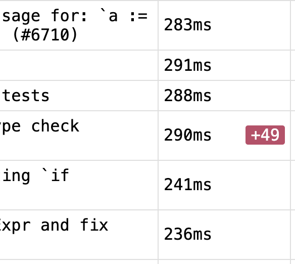 v_language's tweet photo. V is about speed, and we have a very useful tool for monitoring compilation speed and catching commits that cause slowdowns early on:

https://t.co/DTzWyrB7lm

Just recently a 49ms slowdown was caught, which might not seem much, but it meant a 20% increase in compilation time. https://t.co/ixPJjEgLcK