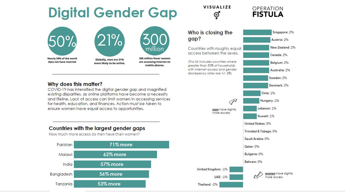 allisonssd's tweet photo. I haven't participated in #MakeoverMonday in a long time, but this is a good distraction from the election and COVID anxiety. I'd love any feedback or suggestions! #MMVizReview 

Link to viz: https://t.co/mFUPZzNOEC https://t.co/WFaG3V5v8v