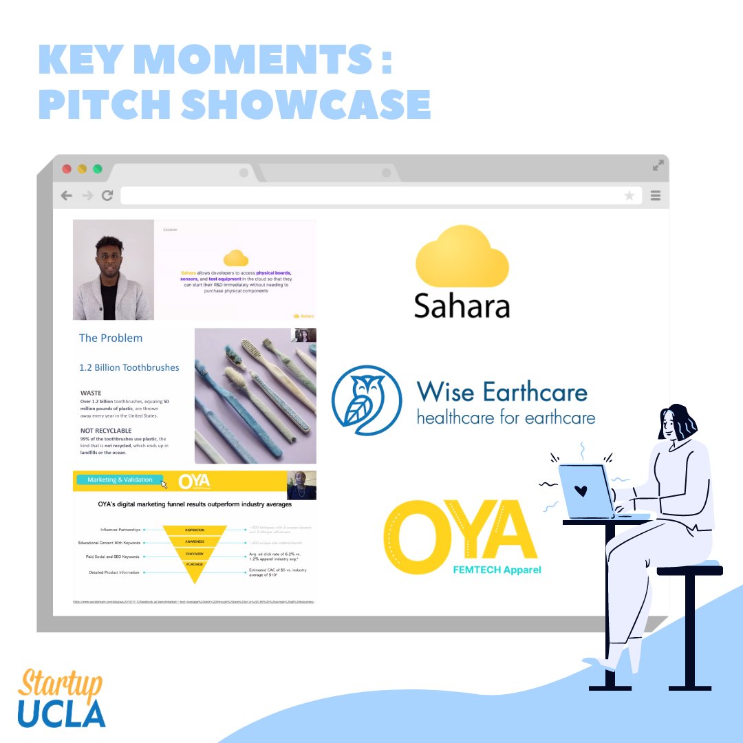 StartupUCLA's tweet photo. Thank you to everyone who attended the Celebrating UCLA Entrepreneurs Pitch Showcase today! We hoped you enjoyed hearing the Faculty Innovation Fellows and entrepreneurs across campus pitch their startups.
#launchpaducla #bxlaunchpadts #uclabiodesign #lowellmilken #uclatdg https://t.co/uqyg0Vd3N8