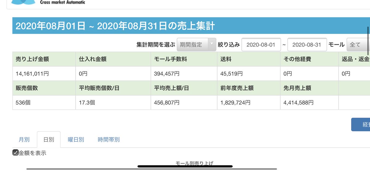 tkb19212's tweet photo. 直近3ヶ月の売り上げ。

同じビジネスをやっている方は気軽に
フォローや連絡よろしくお願いします(^^)！

#証拠は画像で
#物販
#Amazon楽天ヤフショワウマ
#関連の方よろしくお願いします https://t.co/SnsWWUlxLR