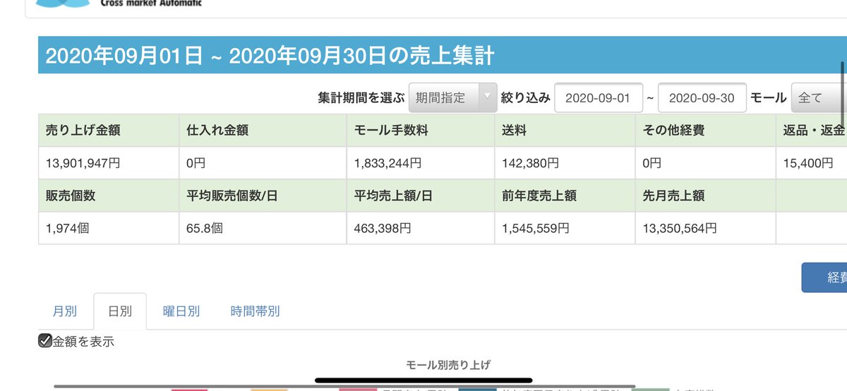 tkb19212's tweet photo. 直近3ヶ月の売り上げ。

同じビジネスをやっている方は気軽に
フォローや連絡よろしくお願いします(^^)！

#証拠は画像で
#物販
#Amazon楽天ヤフショワウマ
#関連の方よろしくお願いします https://t.co/SnsWWUlxLR