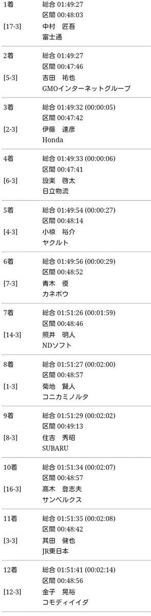 イヤー 駅伝 会 ニュー 予選