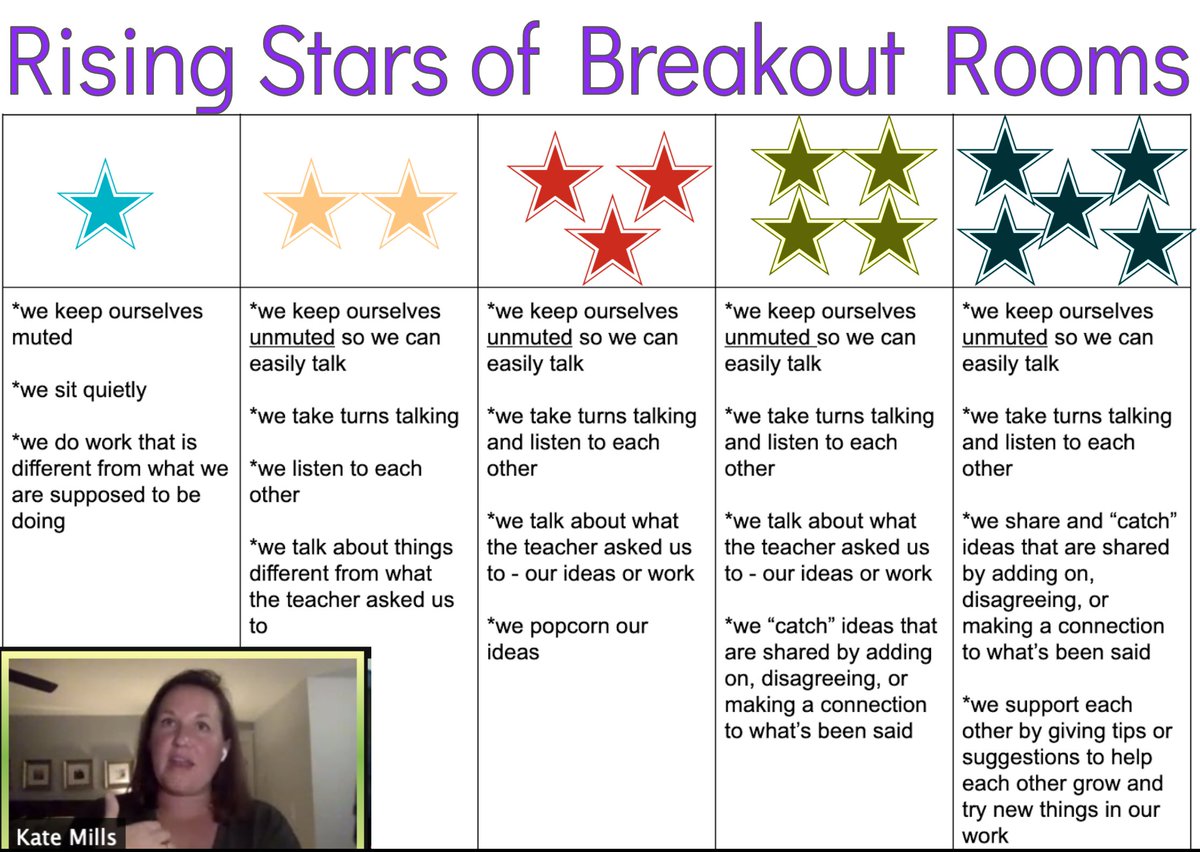 CherylCuddihy's tweet photo. Thanks so much to @KateRBPS for joining students  @RutgersGSE  to explore best practices related to feedback in the remote setting - particularly with regards to @TCRWP and #StudentEngagement. We ❤️ the #RisingStarsOfBreakoutRooms rubric. #TheDistanceLearningPlaybook  #RBBisBIA https://t.co/vbOJvLu6F7