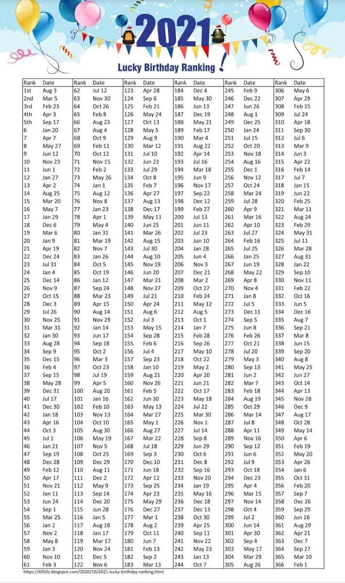 HBCUFollowTrain's tweet photo. I’m ranked 221 https://t.co/UDfdQILhP4