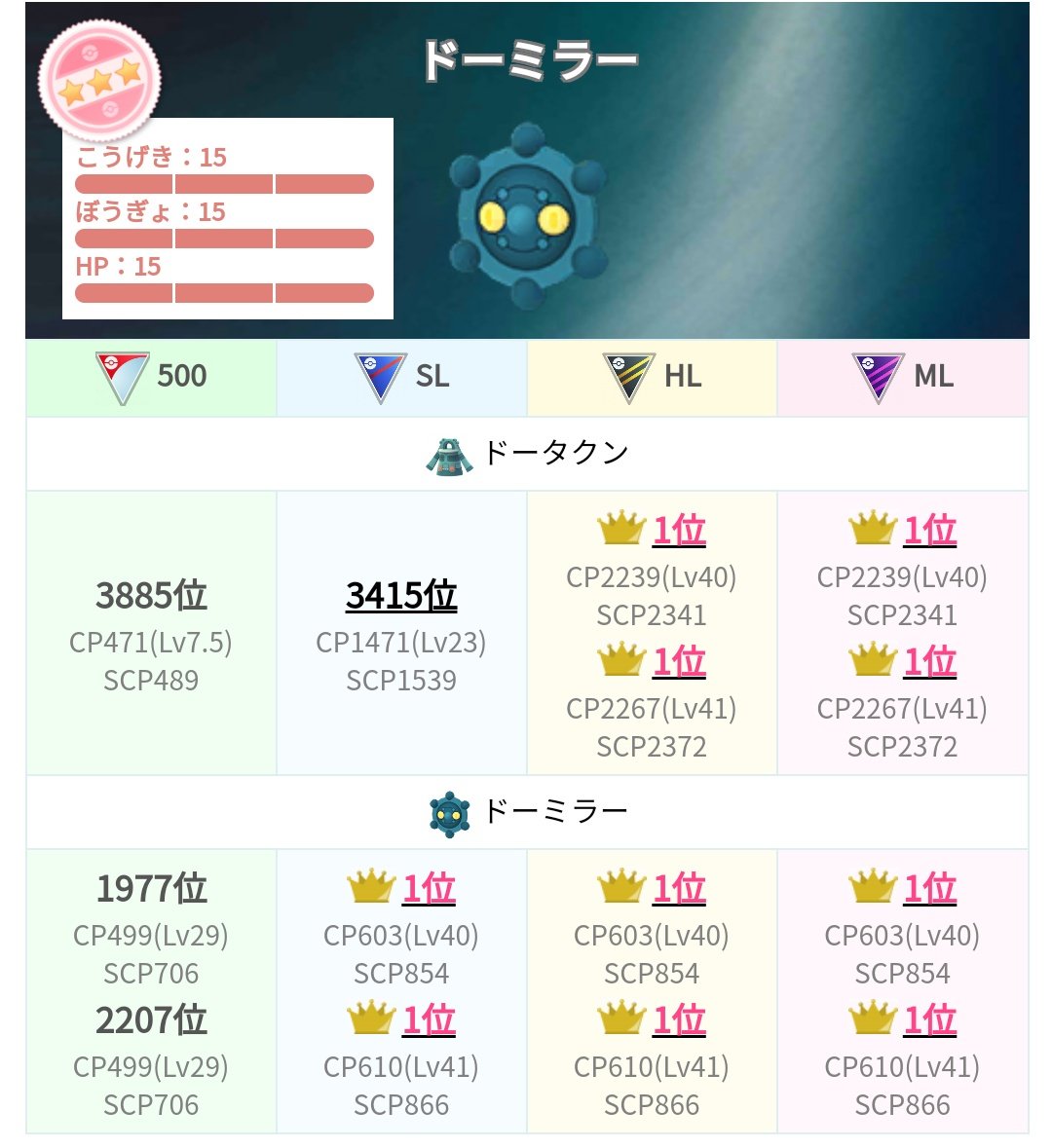 ポケモンgo攻略 みんポケ 個体値ランクチェッカー シーズン5で開催予定のcp500リーグに対応 Cp500以下の Scpランク を確認できるようになりました リトルカップでは進化後のポケモンは使用不可ですが ランクチェッカーでは進化後のscpランクも