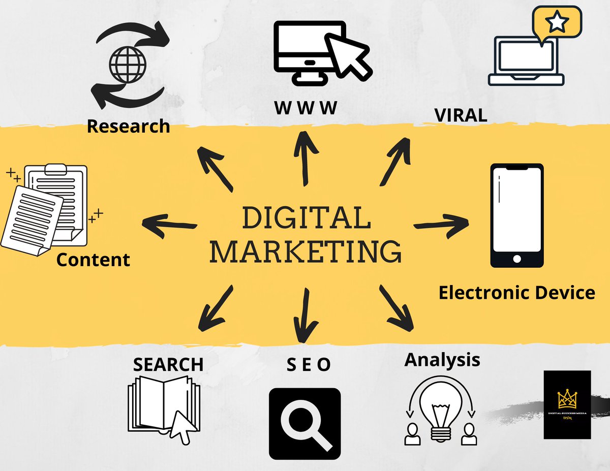 digsuccessmedia's tweet photo. Online marketing is also known as digital marketing which rapidly growing nowadays and to become the best in your business we have ways to improve your marketing &amp; company sales.

Message us so we can help you expand your customer base.

#digitalmarketing #digitaltransformation https://t.co/ArrR1uiUqZ