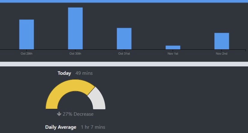 pinoy_colada's tweet image. Day 5 of #100DaysOfCode:
Finished the Inheritance, Interfaces, and Generics courses in #teamtreehouse and practiced using them efficiently!
Always glad to better my skills today compared to yesterday.