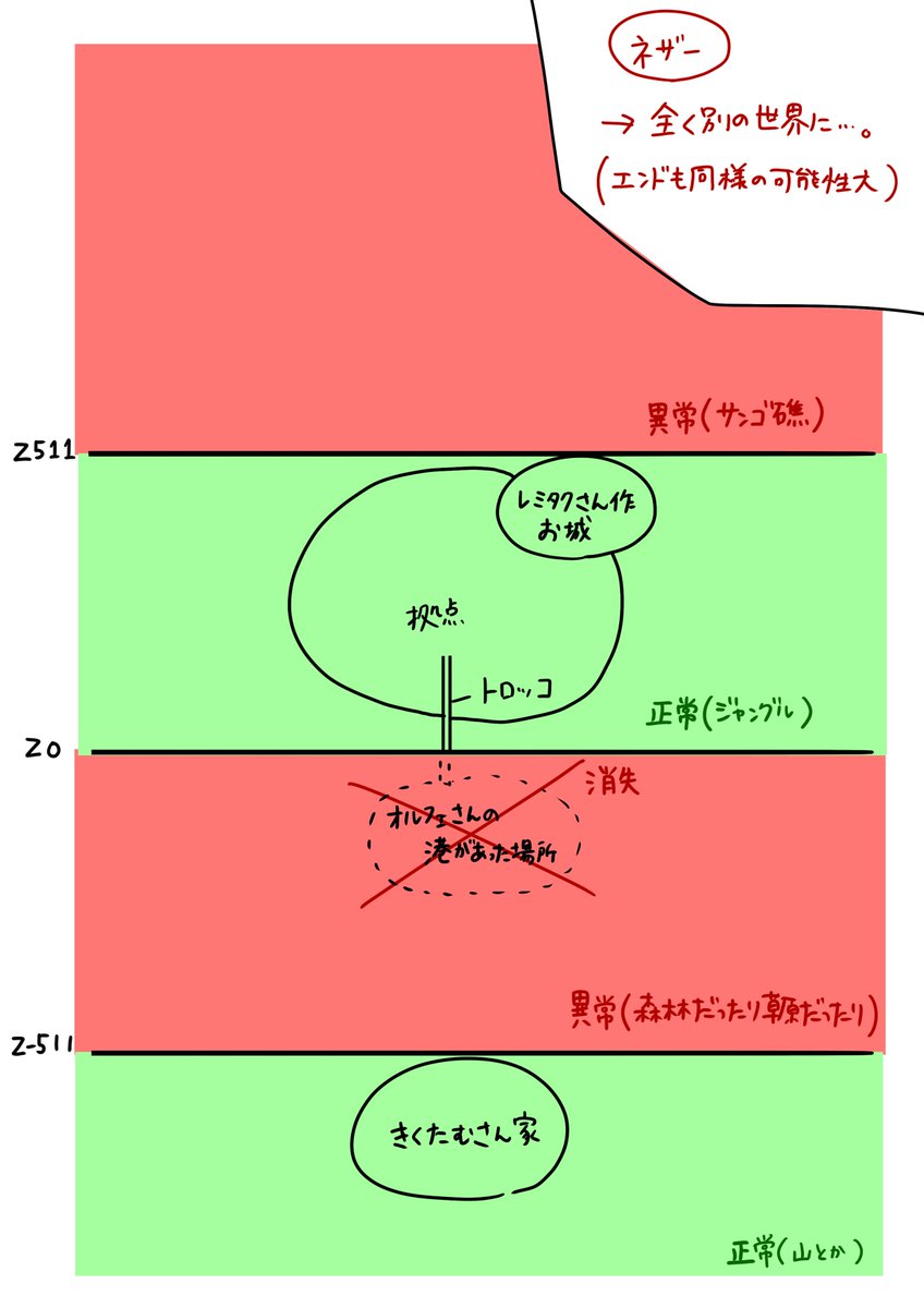 乾物ひもの Jpvtuber Live2d Rigger 拡散希望 フォロワーの皆様の中にminecraftのデータ破損とその復旧について詳しい方はいらっしゃらないでしょうか ファンサーバーが先月始めくらいから地形がおかしくなってしまい まるごと消えた建物もある