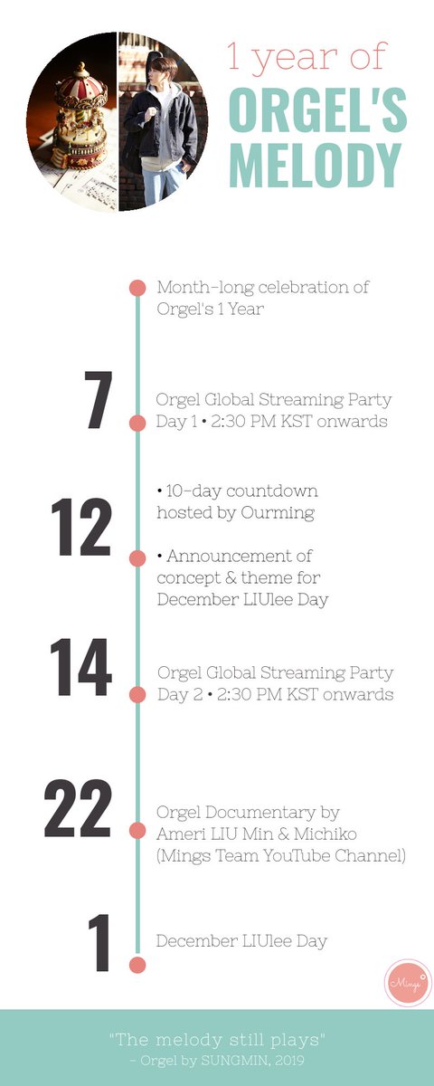 mings_team's tweet photo. To celebrate #Orgel's 1 year anniversary, we will have a month-long celebration. These will be our events and activities 📝

Please stay tuned! We are looking forward to your participation 🤗

The official hashtag will be: #1YearMelodyofOrgel
@LIU_Sungmin #SUNGMIN https://t.co/yXP4Ba5lMO