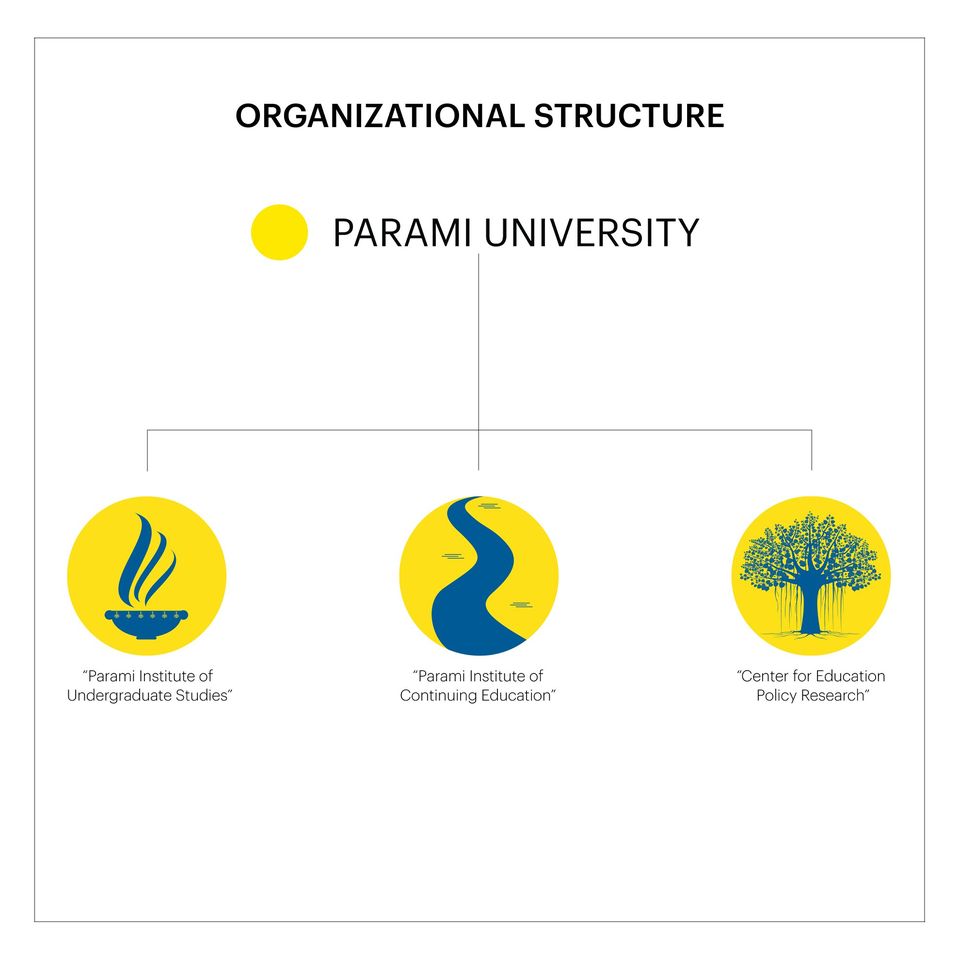 Parami Institute of Continuing Education tweet media