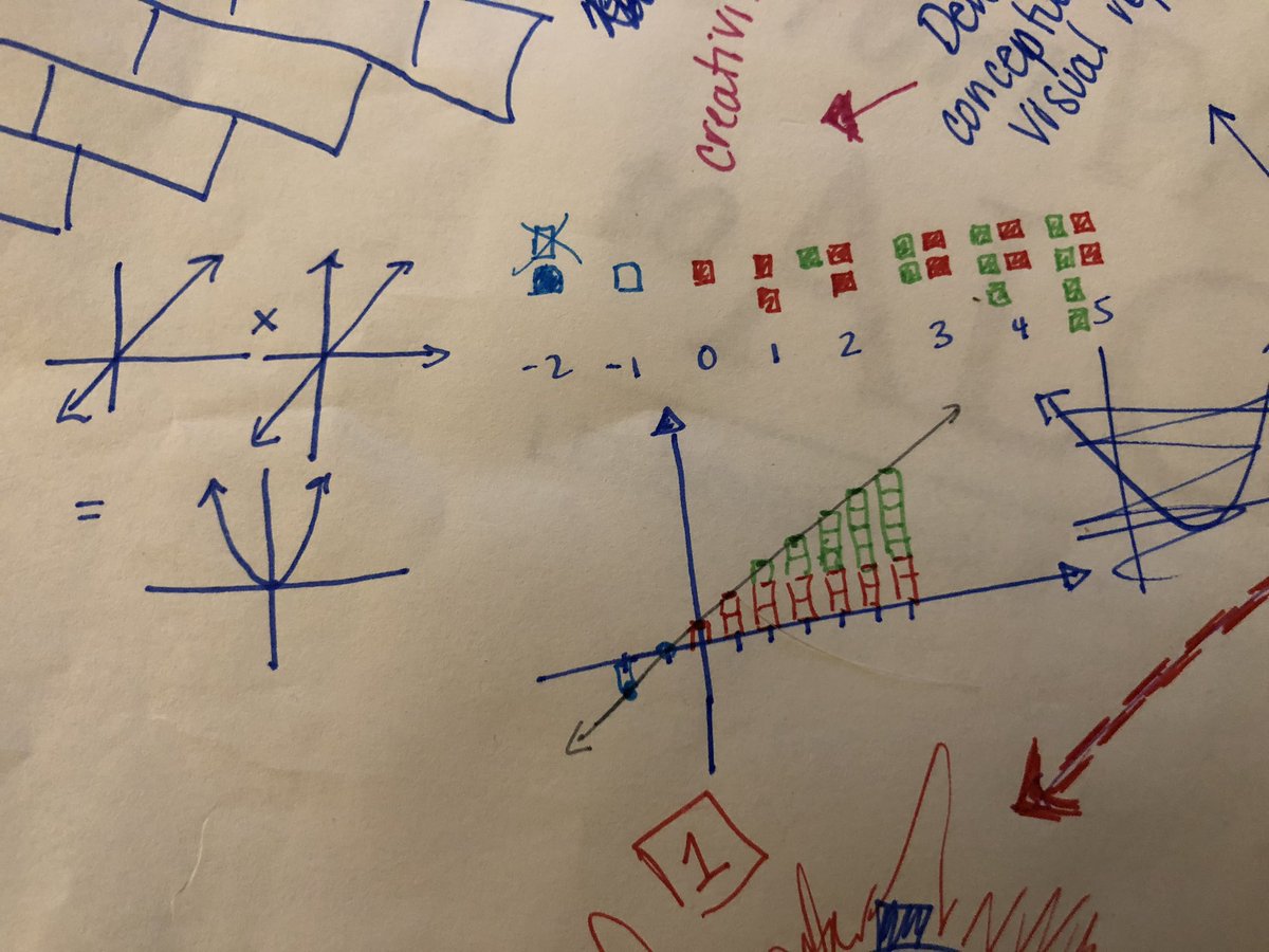 Student: “Last time I learned about this topic I couldn’t see what I was learning, now I can draw a picture of the function in my head.”

Visuals in math are important and powerful. 

Visuals are always relevant. 
 
 #mtbos #iteachmath