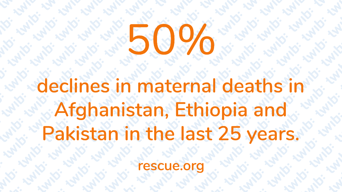 twibnews's tweet photo. 50% declines in maternal deaths in Afghanistan, Ethiopia, and Pakistan in the last 25 years. –   #DailyNumber https://t.co/Seu2QGgLW9 https://t.co/7I0oY0a1lA