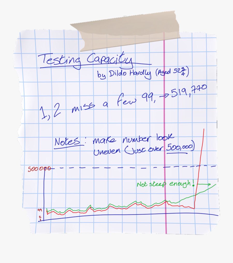SercoTest_Trace tweet picture