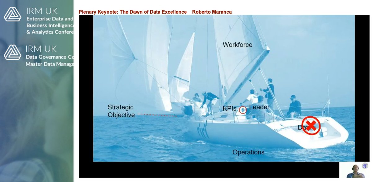 Nice metaphor of a company using bad data by <a href="/RobertoMaranca/">Roberto Maranca</a> #IRMUK