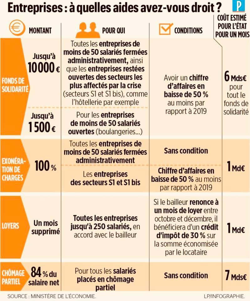 [INFOGRAPHIE] #Entreprises: à quelles aides avez-vous droit?
#TPE #COVID19